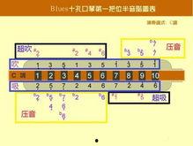 c调口琴演奏视频