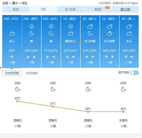 视频天气预报今天